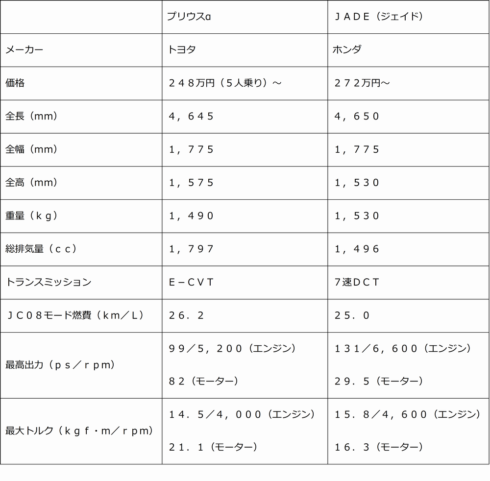 グラフ002