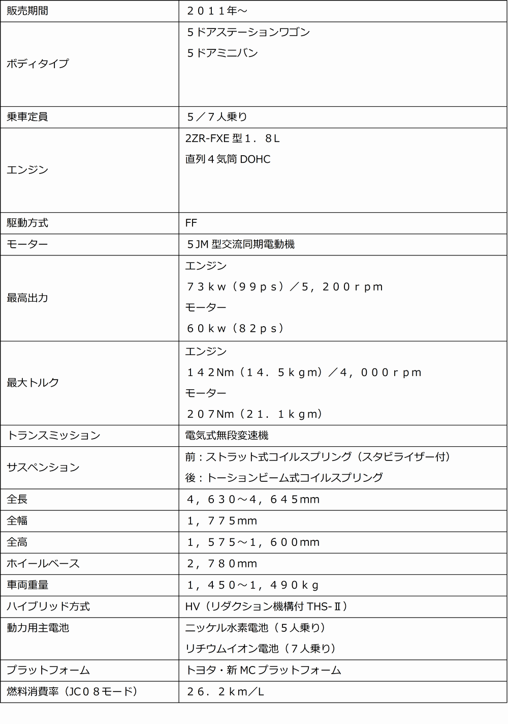 表01