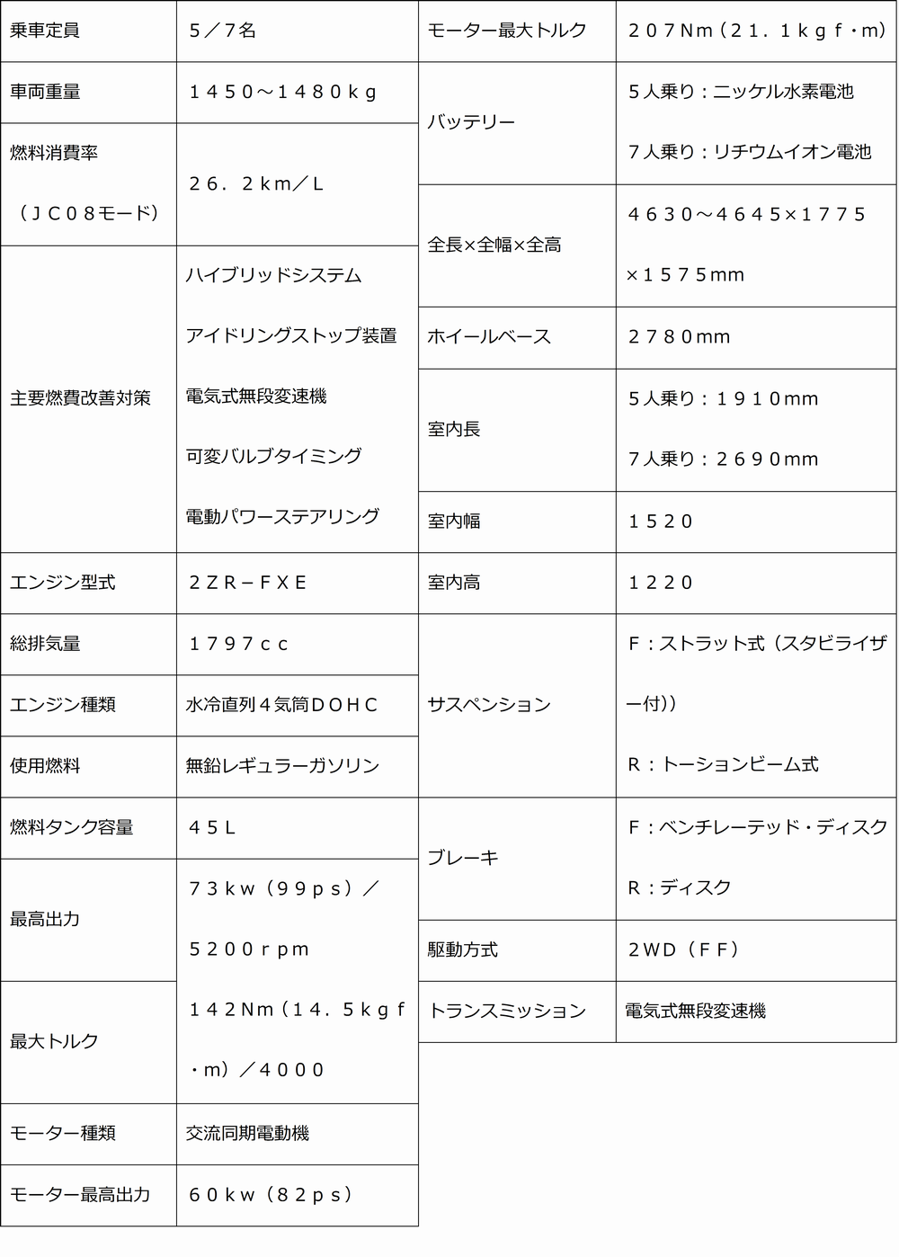 グラフ001
