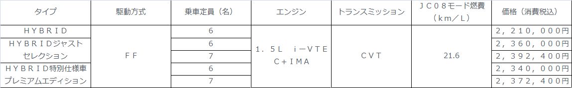 グラフ1