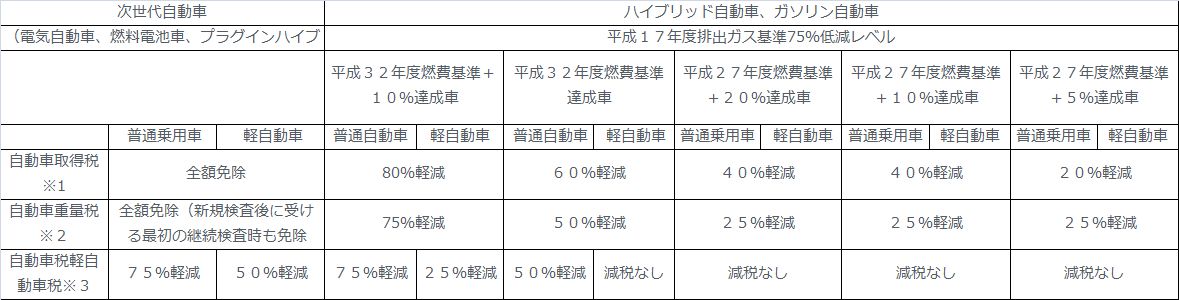 グラフ2
