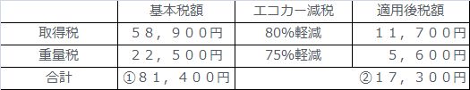 グラフ4