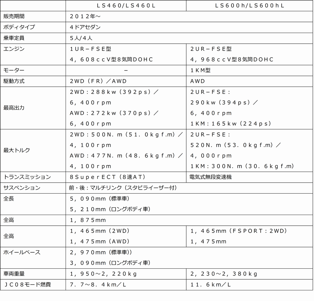 hyou901