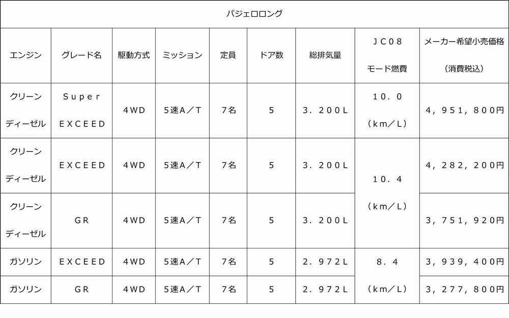 hyou 501