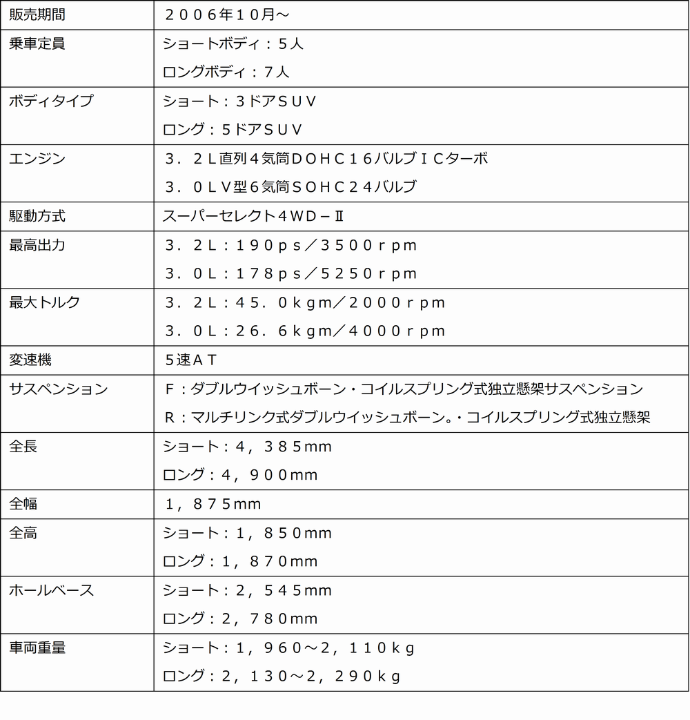 hyou101