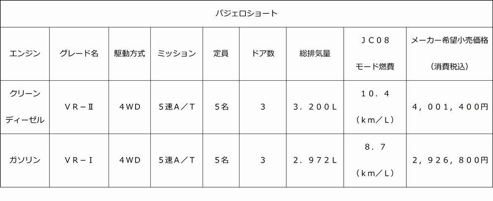 hyou502