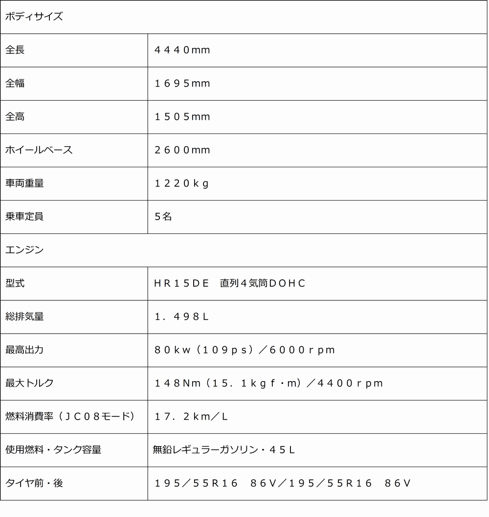 hyou101