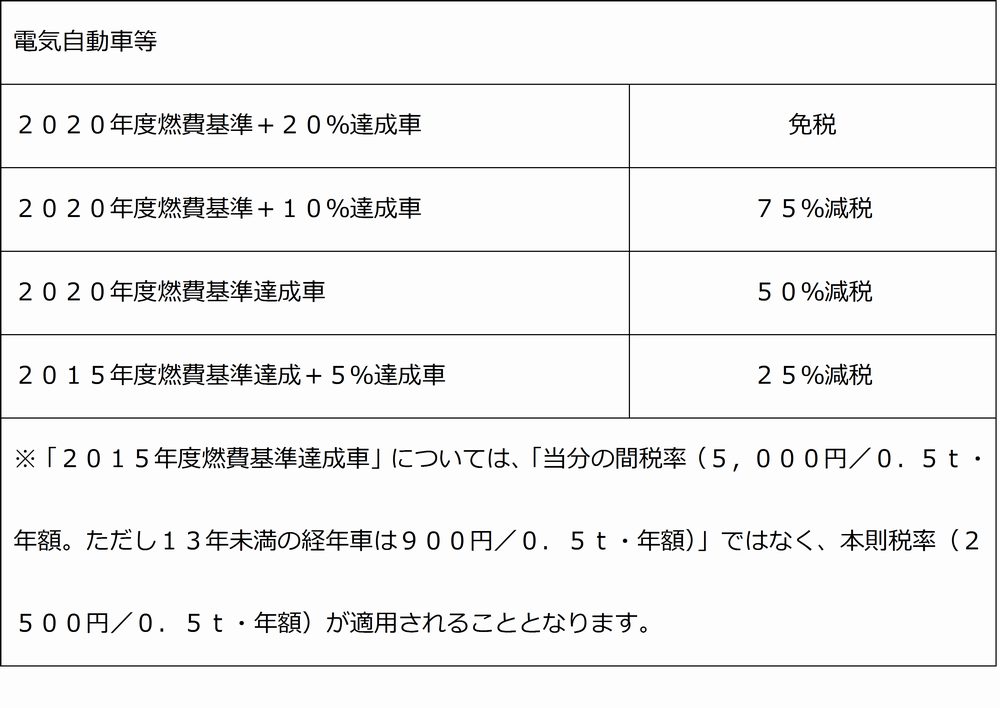 hyou403