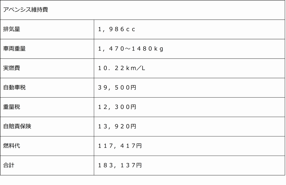 hyou501