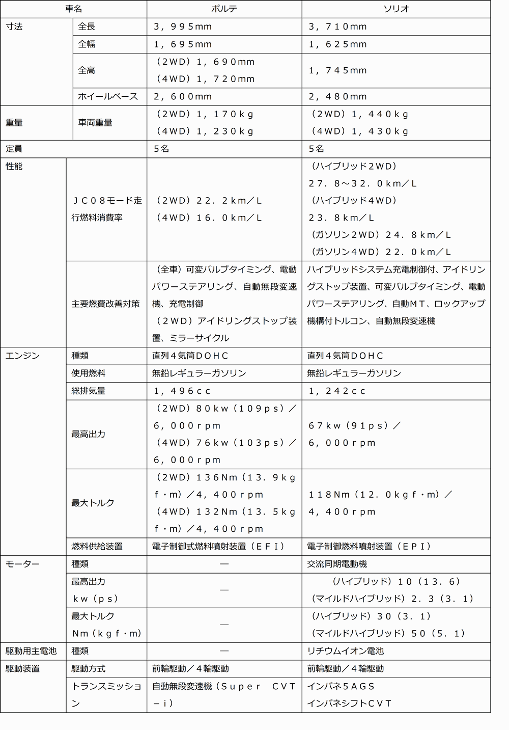 hyou01