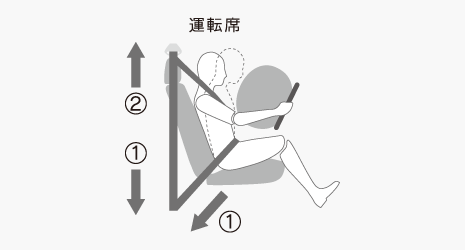三点式シートベルト