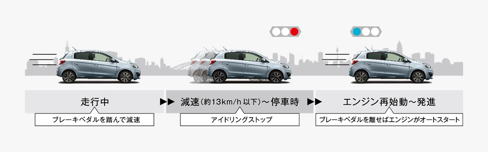 アイドリングストップ