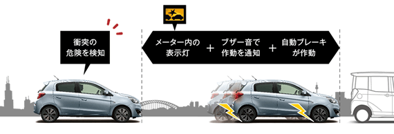 衝突軽減