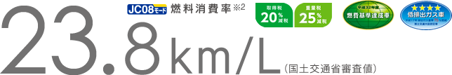 燃費性能