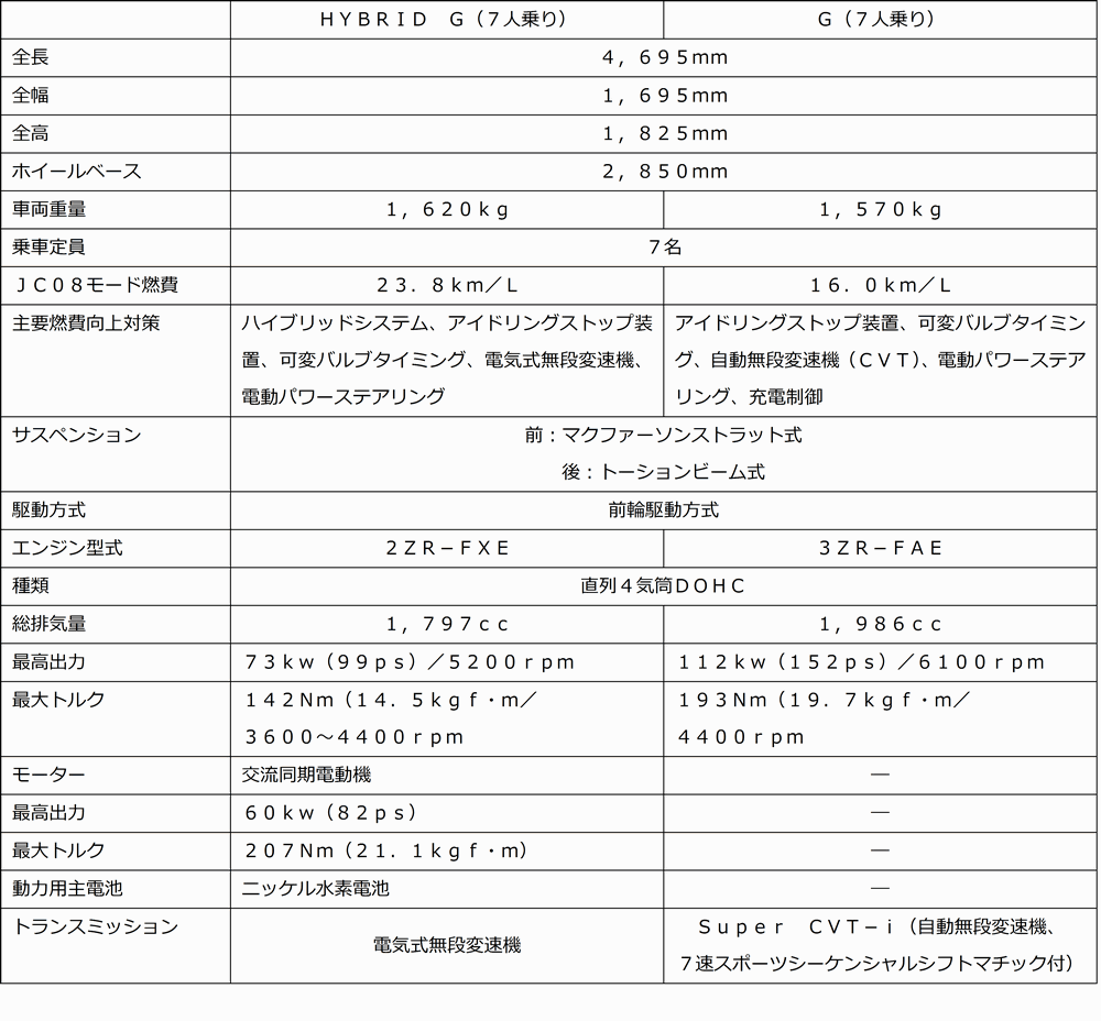 hyou01