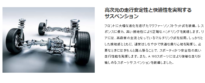 サスペンション
