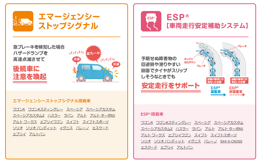 エマージェンシーストップシグナル&車両走行安定