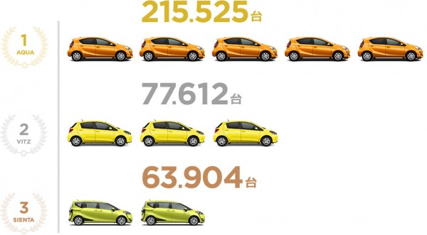 新型トヨタ ヴィッツ16年 口コミ評価 評判まとめ Auto Move Web
