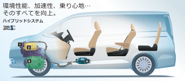 ノアハイブリッド図