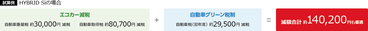 エコカー減税