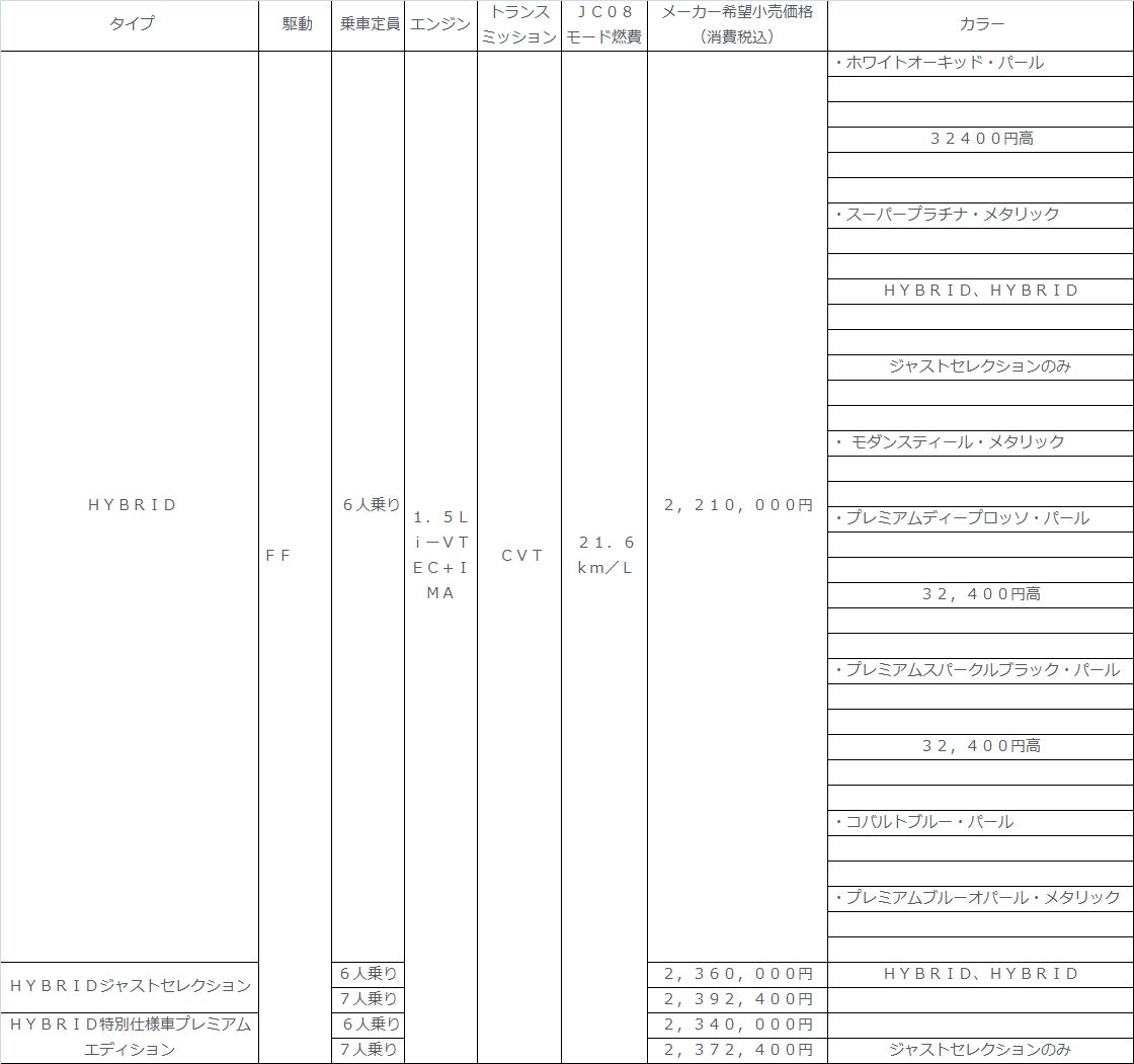 グラフ7
