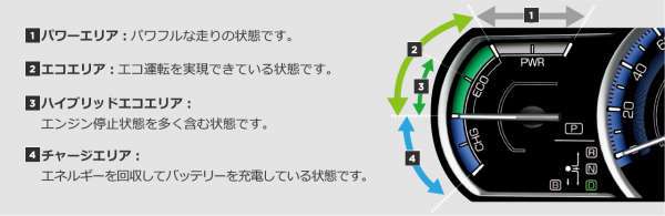 新型ヴォクシーハイブリッド2016年時点燃費まとめ!
