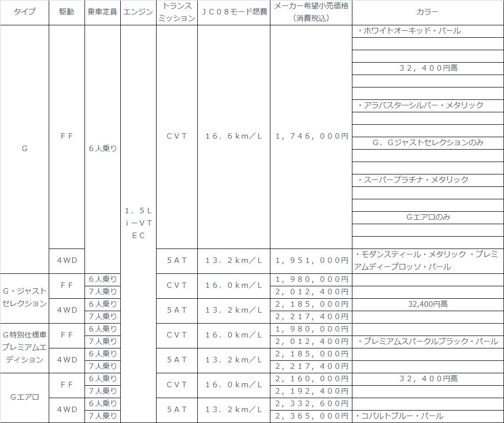 グラフ6
