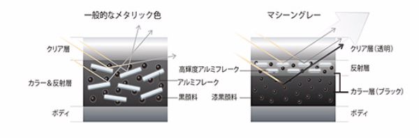 画像出典: http://www2.mazda.com/ja/publicity/release/2016/201603/160323a.html