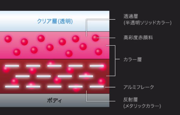 画像出典: http://www.mazda.co.jp/cars/axela/feature/design/