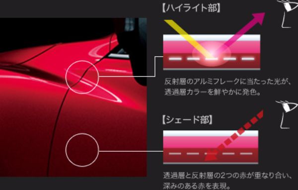 画像出典: http://www.mazda.co.jp/cars/axela/feature/design/