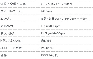 ソリオ表7