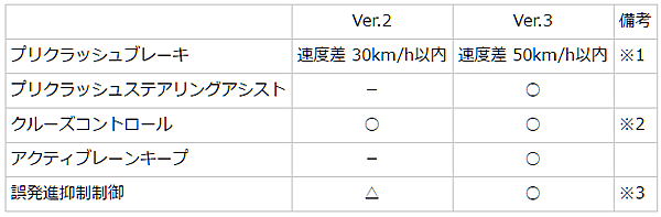 crossover7_172