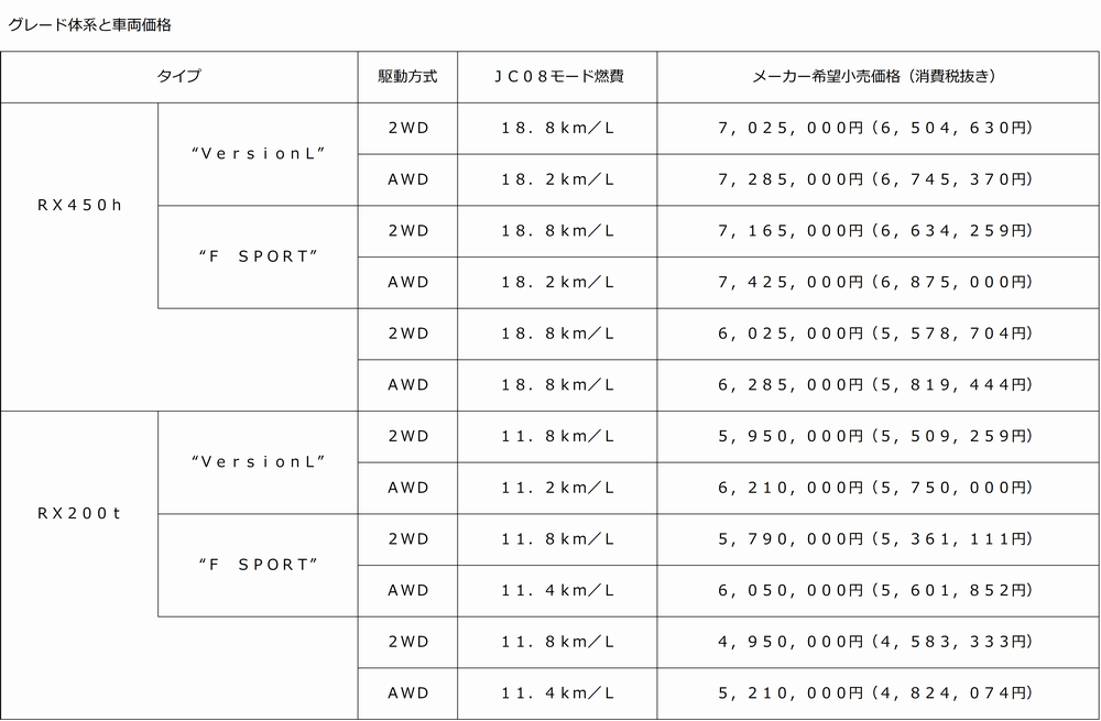 hyou201