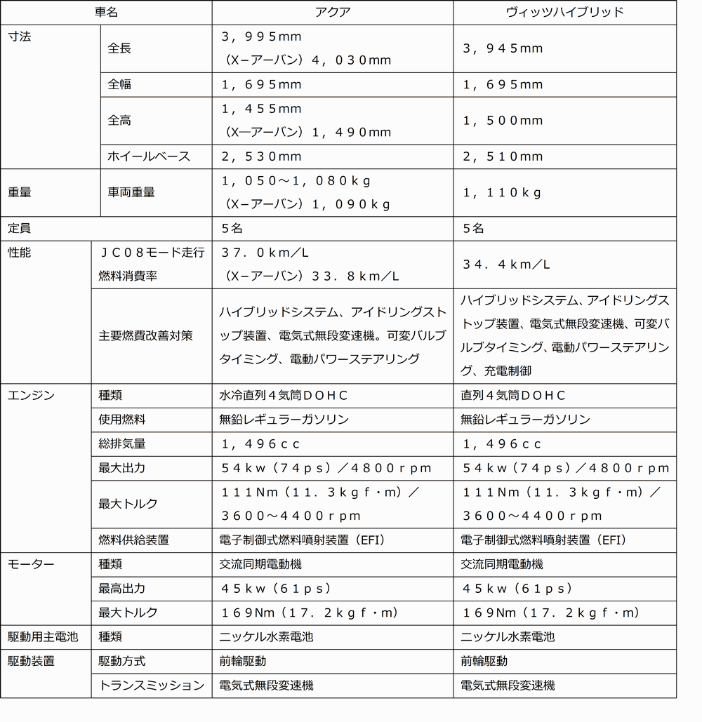 hyou701