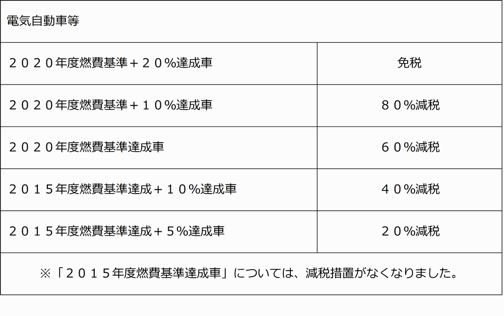 hyou501