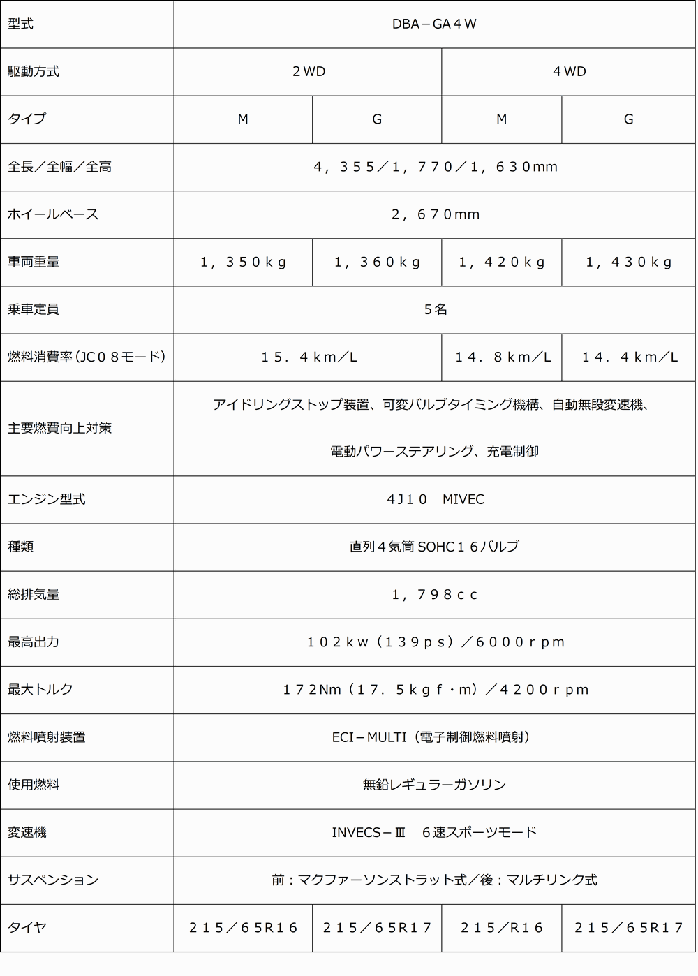 hyou901