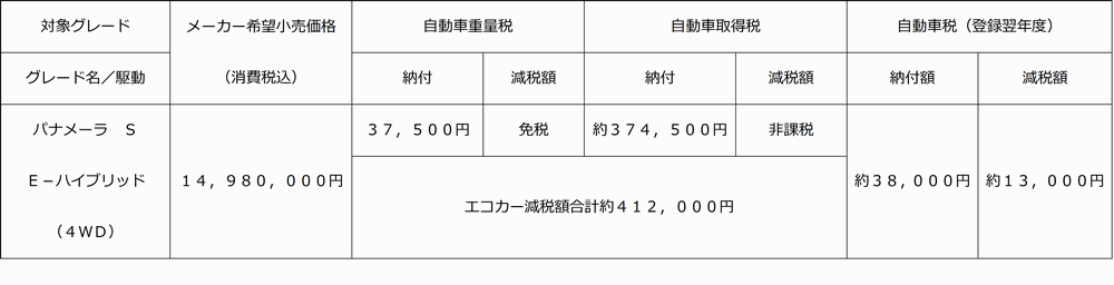 hyou501