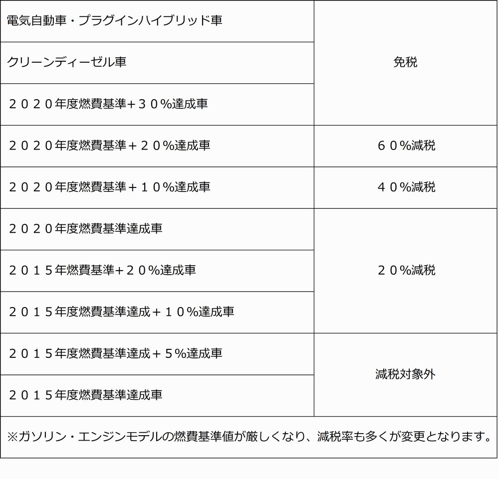 hyou502