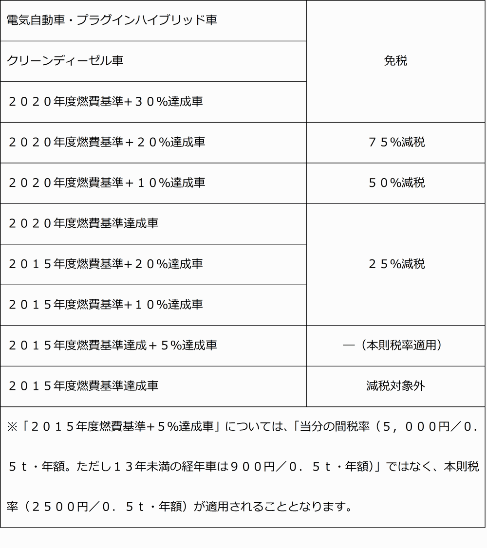 hyou503