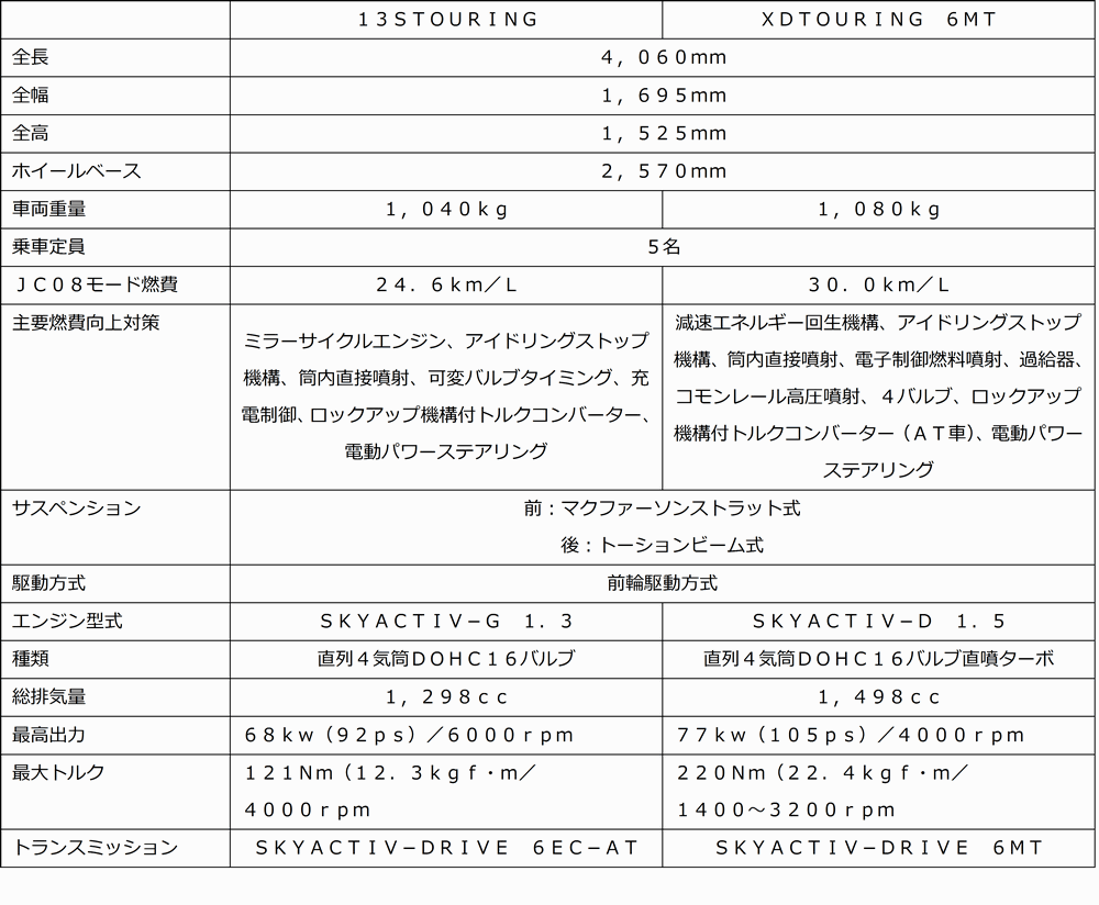 hyou101