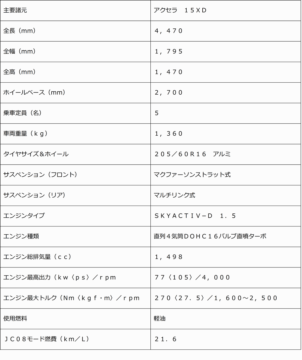 hyou201