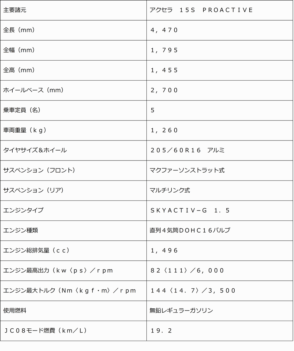 hyou202
