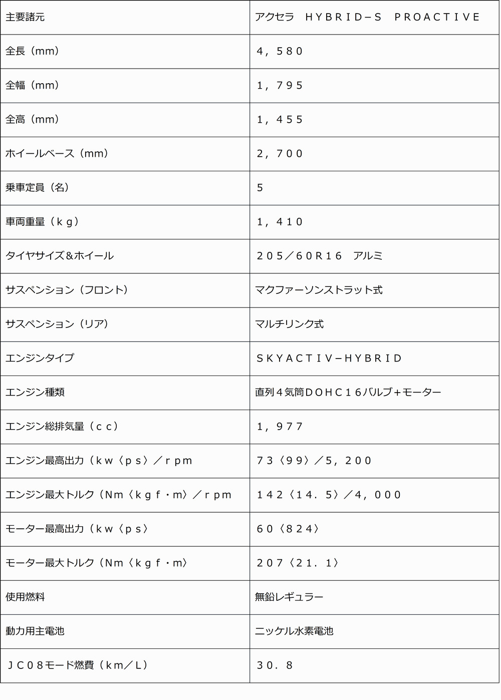 hyou203