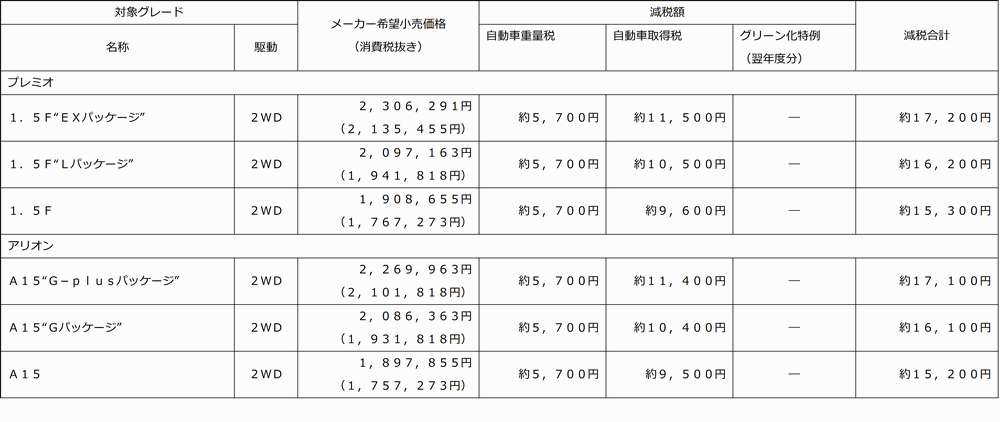 hyou501