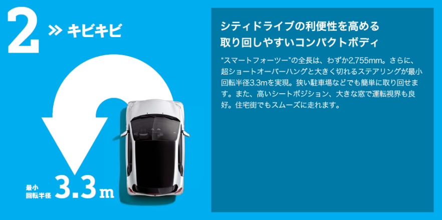キビキビ