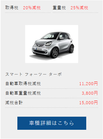 フォーツーエコカー減税