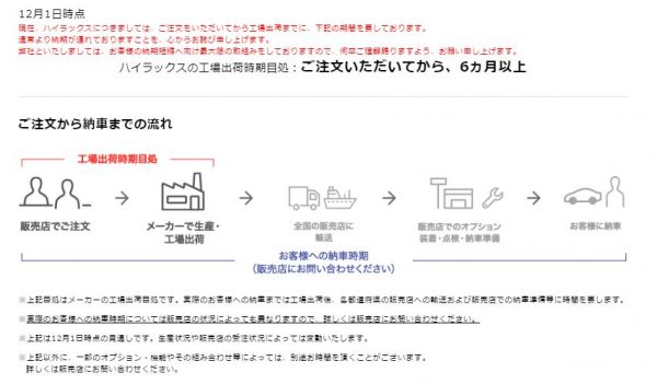 ハイラックス 納期