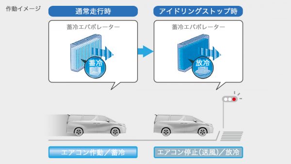 carlineup_vellfire_performance_eng_hv_pic_06