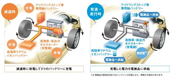 スズキのエネチャージの仕組み