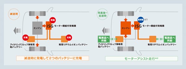 スズキのマイルドハイブリッド仕様の仕組み